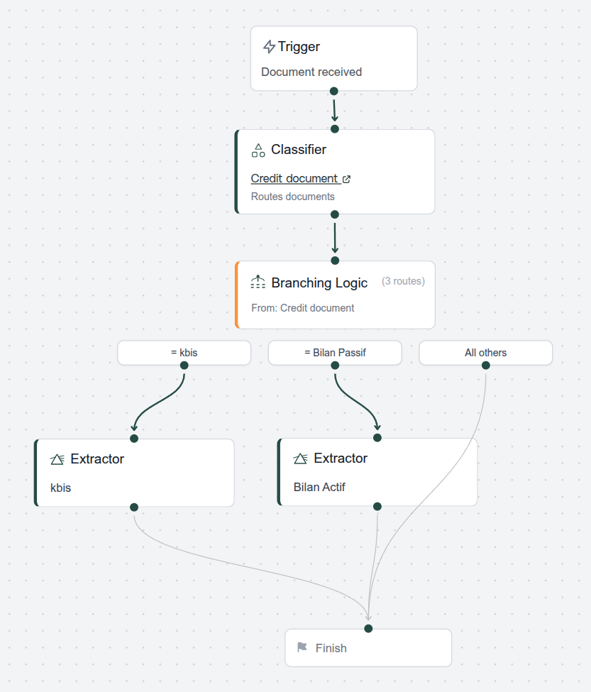 Workflow Builder Example